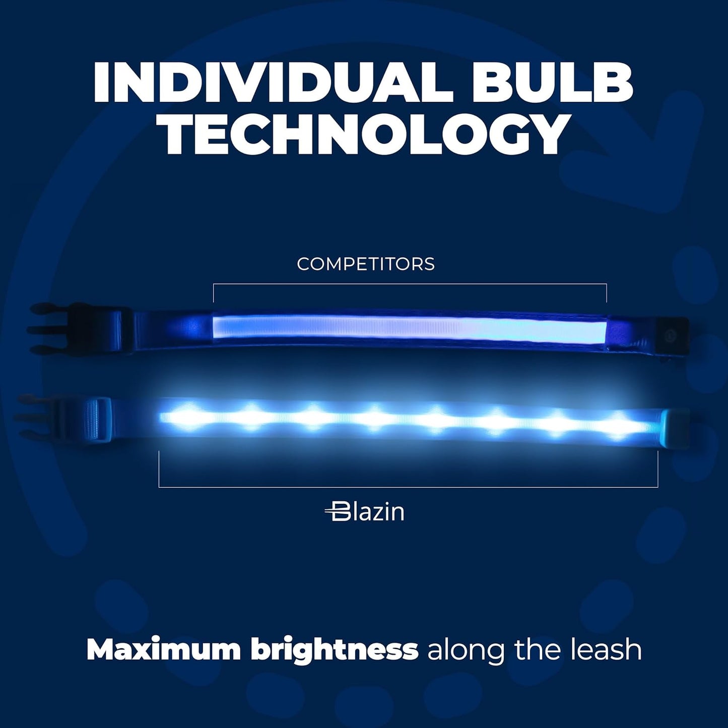 LED Dog Collar - Original USB Rechargeable and Waterproof Design - 1,000 Feet Visibility - Suitable for Small, Medium, and Large Dogs - USA Brand